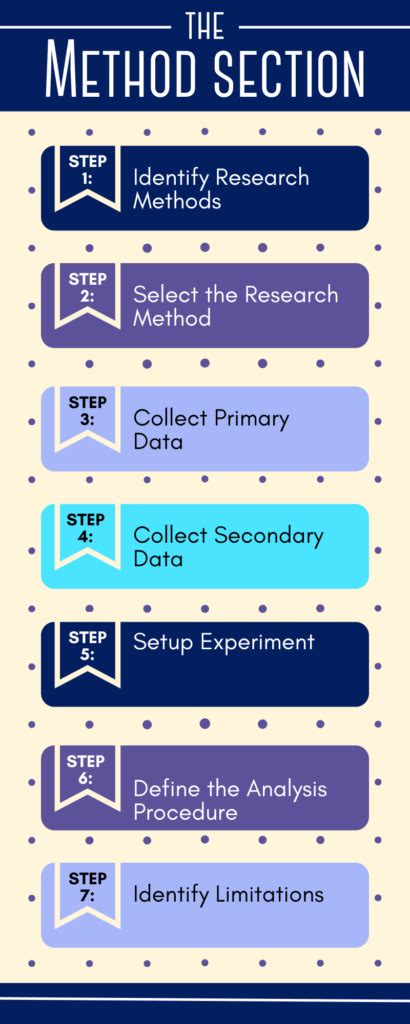 A Guide to Writing an Effective Results Section for Your .